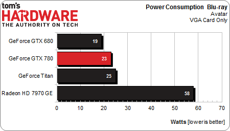 Image 4 : NVIDIA GeForce GTX 780 : le Titan abordable ?