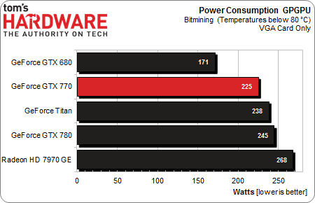 Image 5 : Test Nvidia GeForce GTX 770 : la plus convaincante !