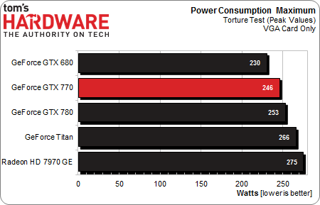 Image 6 : Test Nvidia GeForce GTX 770 : la plus convaincante !