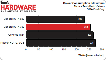 Image 7 : NVIDIA GeForce GTX 780 : le Titan abordable ?