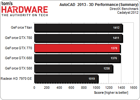 Image 2 : Test Nvidia GeForce GTX 770 : la plus convaincante !