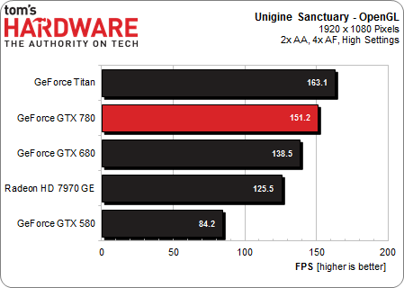 Image 2 : NVIDIA GeForce GTX 780 : le Titan abordable ?