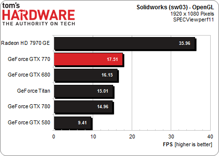 Image 4 : Test Nvidia GeForce GTX 770 : la plus convaincante !