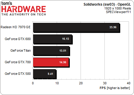 Image 4 : NVIDIA GeForce GTX 780 : le Titan abordable ?