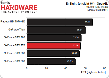 Image 5 : Test Nvidia GeForce GTX 770 : la plus convaincante !