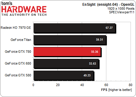 Image 5 : NVIDIA GeForce GTX 780 : le Titan abordable ?