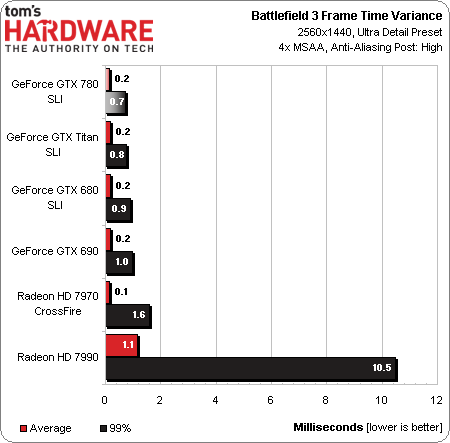 Image 3 : NVIDIA GeForce GTX 780 : le Titan abordable ?