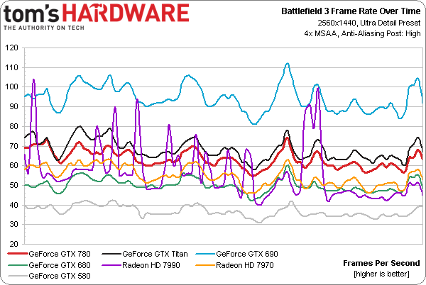 Image 2 : NVIDIA GeForce GTX 780 : le Titan abordable ?
