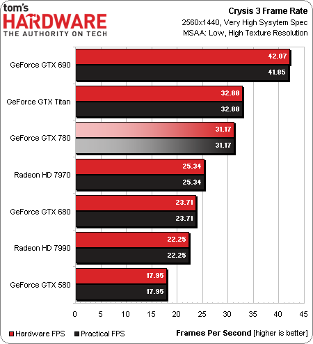 Image 1 : NVIDIA GeForce GTX 780 : le Titan abordable ?