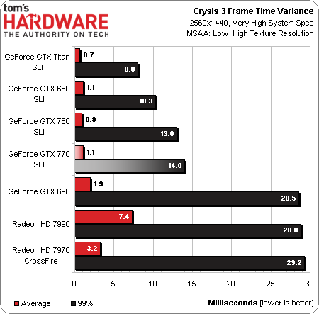 Image 3 : Test Nvidia GeForce GTX 770 : la plus convaincante !