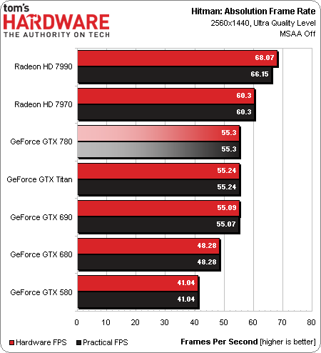 Image 1 : NVIDIA GeForce GTX 780 : le Titan abordable ?