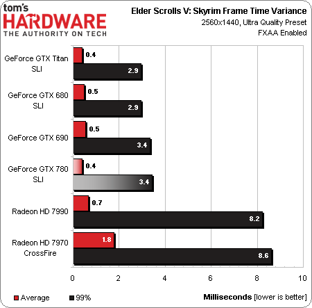 Image 3 : NVIDIA GeForce GTX 780 : le Titan abordable ?