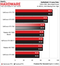 Image 6 : GeForce GTX 760 : les performances