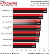 Image 9 : GeForce GTX 760 : les performances