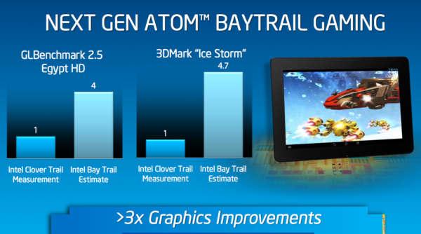 Image 1 : Intel Atom "Bay Trail" Z3770 : 2,4 GHz, 8 h d'autonomie