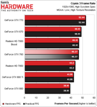Image 5 : GeForce GTX 760 : les performances