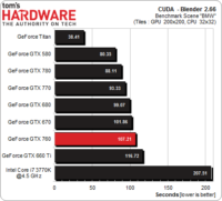 Image 16 : GeForce GTX 760 : les performances
