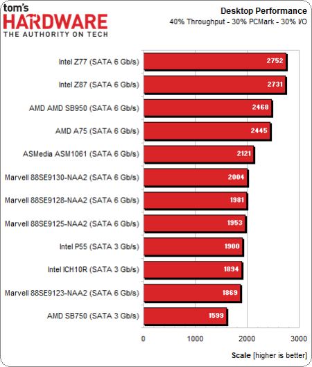 Image 32 : Quel est le meilleur contrôleur SATA pour un SSD ?