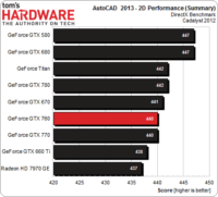 Image 12 : GeForce GTX 760 : les performances
