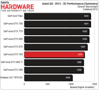 Image 13 : GeForce GTX 760 : les performances