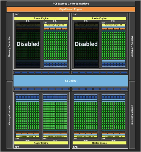 Image à la une de GeForce GTX 760 : les performances