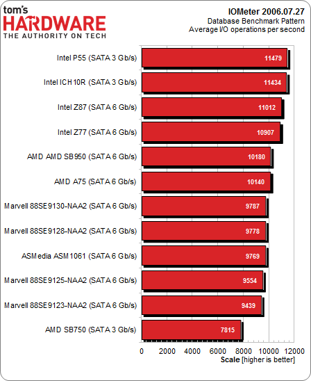 Image 14 : Quel est le meilleur contrôleur SATA pour un SSD ?