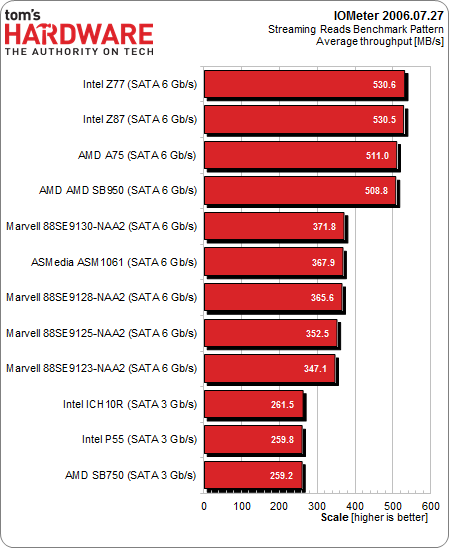 Image 7 : Quel est le meilleur contrôleur SATA pour un SSD ?