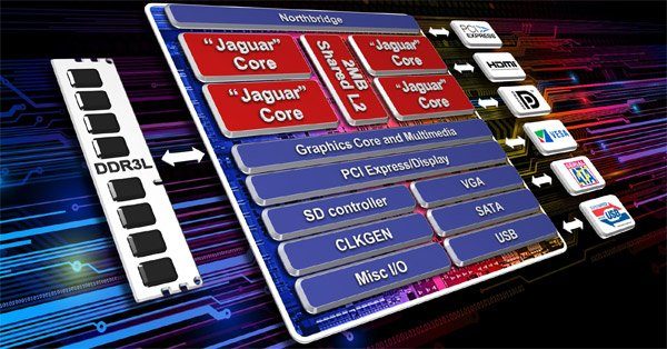 Image 1 : Test : quelles performances pour les AMD Kabini et Temash ?