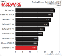 Image 19 : GeForce GTX 760 : les performances