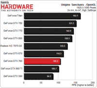 Image 10 : GeForce GTX 760 : les performances