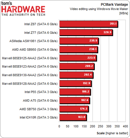 Image 22 : Quel est le meilleur contrôleur SATA pour un SSD ?
