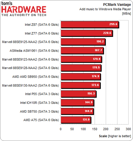 Image 25 : Quel est le meilleur contrôleur SATA pour un SSD ?