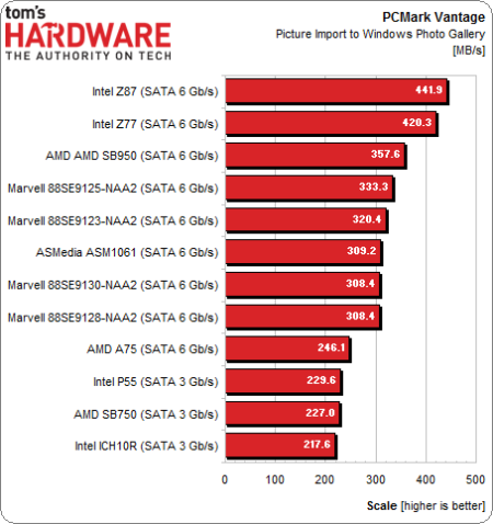 Image 26 : Quel est le meilleur contrôleur SATA pour un SSD ?