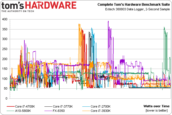Image 1 : Core i7-4770K Haswell : tout ça pour ça ?