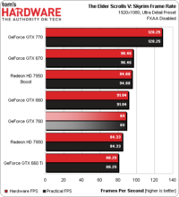 Image 7 : GeForce GTX 760 : les performances