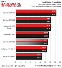 Image 8 : GeForce GTX 760 : les performances