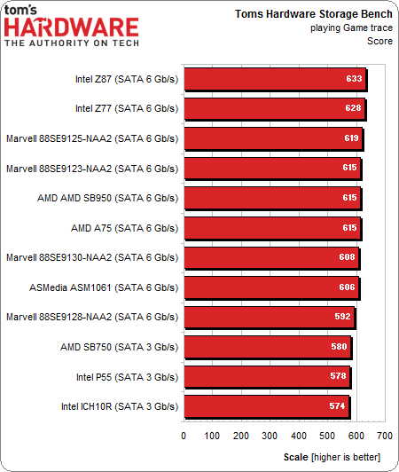 Image 29 : Quel est le meilleur contrôleur SATA pour un SSD ?