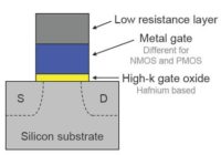 Image 1 : Un transistor high-K en oxyde de germanium et titane