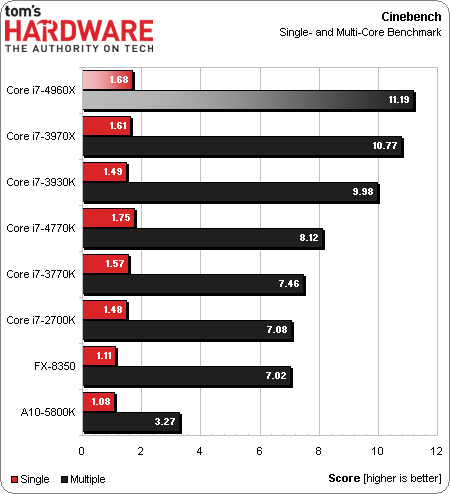 Image 12 : Intel Core i7-4960X : les premiers benchs d'Ivy Bridge-E