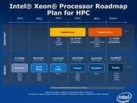Image 1 : Pas de PCIe 4.0 pour le Skylake d'Intel ?