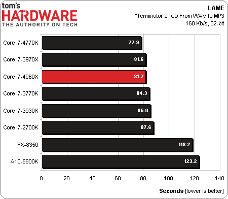 Image 4 : Intel Core i7-4960X : les premiers benchs d'Ivy Bridge-E
