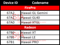 Image 1 : Les GPU Hawaii d'AMD pour octobre