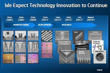 Image 1 : Intel aurait des problèmes avec son 10 nm