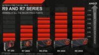 Image 1 : AMD annonce ses Radeon R7 et R9