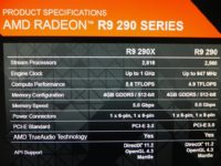 Image 1 : AMD Radeon R9 290 : les caractéristiques ?