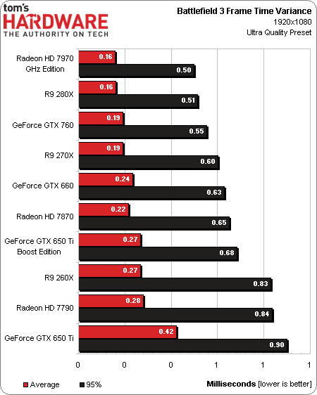 Image 4 : AMD Radeon R9 280X, R9 270X et R7 260X : quoi de neuf ?