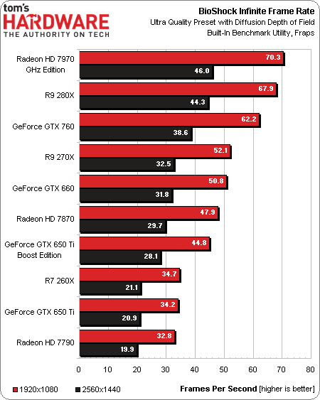 Image 1 : AMD Radeon R9 280X, R9 270X et R7 260X : quoi de neuf ?