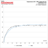 Image 13 : AMD officialise sa Radeon R9 270