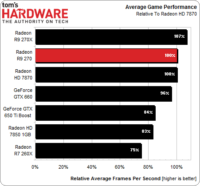 Image 14 : AMD officialise sa Radeon R9 270