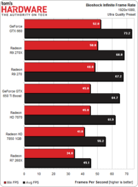 Image 7 : AMD officialise sa Radeon R9 270